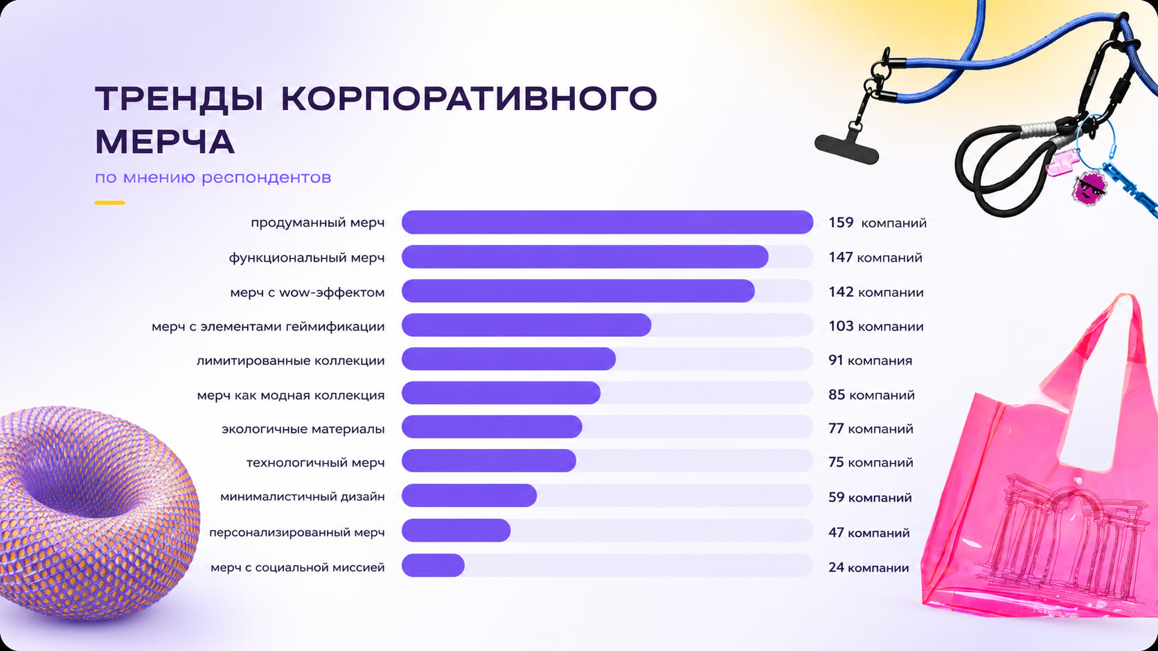 Рейтинг трендов корпоративного мерча: продуманный, функциональный, с wow-эффектом, с геймификацией